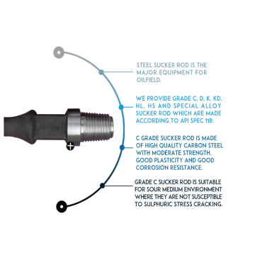 API SUCKER WODS 1-1/4 &quot;1/2&quot; PIN 1-1/8 &quot;